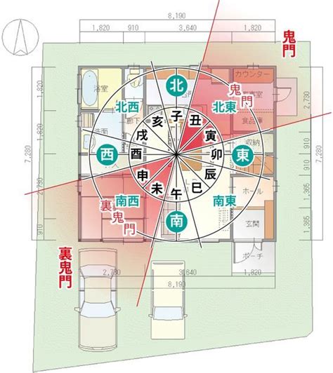 家具 色 風水|家相と風水で運気アップ！方位別の最適なイン。